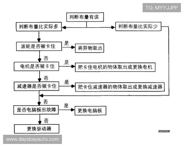 K8利来账号注册流程详解及常见问题解决方案全方位指导